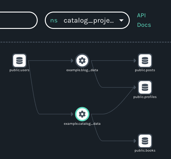 Catalog with One Namespace